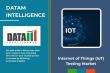 Internet of Things (IoT) Testing Market to Hit USD 1.8 Billion by 2030 | Future Growth Drivers