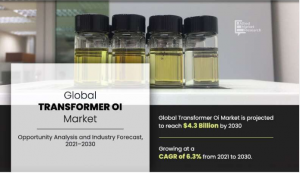 Transformer Oil Market Statistics