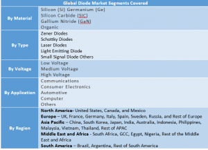 24031106 diode market1