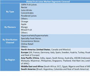 Fruit Juice Market2