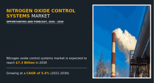 According to a new report published by Allied Market Research, the global nitrogen oxide control system market size was valued at $4 Nitrogen Oxide Control Systems Market Statistics