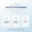 Europe and APAC Lead Global Momentum in Lactic Acid Blends Market as Demand Surges Across Food, Pharmaceutical Industry