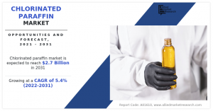 Chlorinated Paraffin Market CAGR