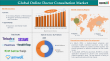 Global Online Doctor Consultation Market to Hit $47.29 Billion by 2033, Fueled by Digital Health and AI Innovation