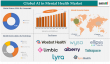 Global AI in Mental Health Market to Reach Nearly $12.69 billion by 2032, Driven by Digital Therapy and NLP Innovations