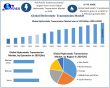Hydrostatic Transmission Market Size Worth USD 181.88 Million by 2032 | Global Industry Analysis, Growth and Key Trends