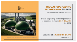 According to a new report published by Allied Market Research, the biogas upgrading technology market size was valued at $1