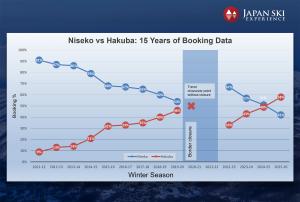 Japan Ski Experience Booking Trends: 15 Years of Data