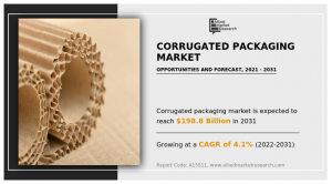 A report by Allied Market Research projects that the global corrugated packaging industry is expected to grow at a CAGR of 4 Corrugated Packaging Market CAGR