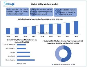 Utility Markers Market size is valued at USD 456 Mn in 2024, and is expected to reach USD 789 Utility Markers Market