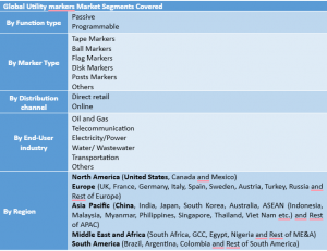 Utility Markers Market Segment