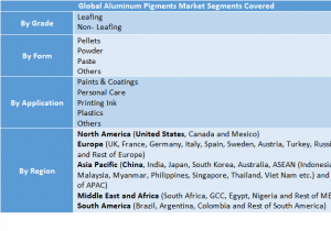 Aluminum Pigments Market 1
