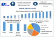 Medical Adhesives Market Size to Reach USD 17.97 Billion by 2032 | Growth Trends, Market Size & Forecast 2025-2032