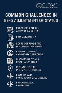 Challenges of EB5
