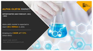alpha olefin market Growth
