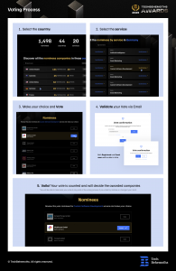 Voting-Process