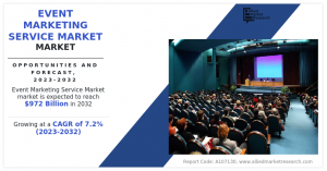 The event marketing service market size was valued at $447 Event Marketing Service , Share, Trend Analysis Research Report,