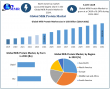 Milk Protein Market Size Projected to Hit USD 18.53 Billion by 2032 Protein Products Redefine Functional Nutrition 
