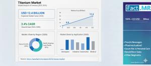 The global grow light market is projected to grow from USD 4 Grow Light Market