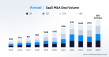 Software Equity Group Reports Record SaaS M&A Volume & Steady Valuations in Q3 2025