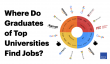 New Study Reveals Where Graduates of Top Universities Are Finding Jobs