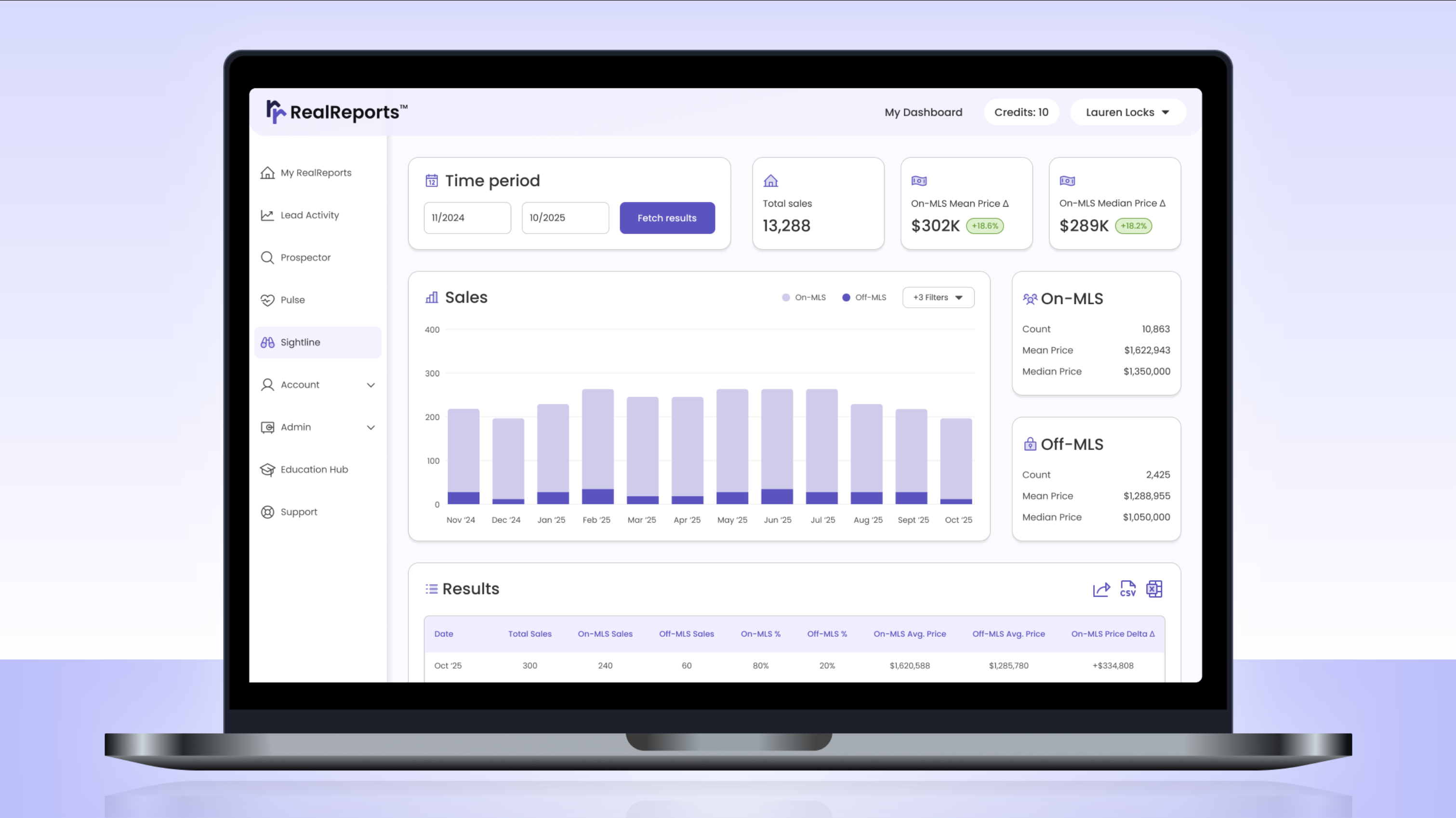 New Analysis Reveals Off-MLS Sellers in North Carolina Markets Left $406 Million on the Table in 2025