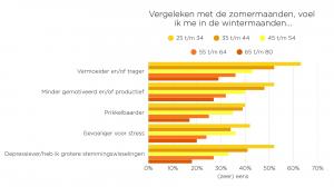 Motivaction Survey – First graphic