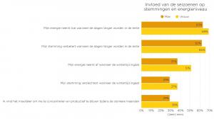 Motivaction Survey – Graphic 2