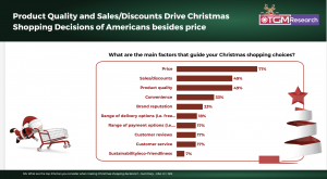 Factors that drive Christmas Choices