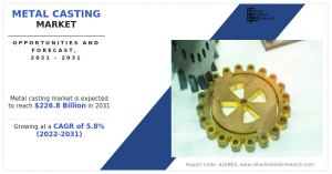 According to the report published by Allied Market Research, the global metal casting market was estimated at $129 Metal Casting Market CAGR