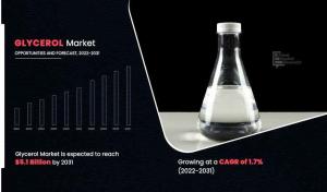 Glycerol Market CAGR