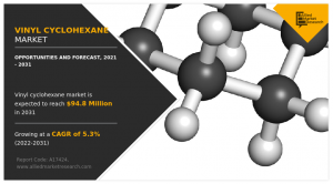 Vinyl Cyclohexane Market CAGR