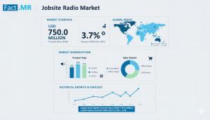 The global jobsite radio market is projected to rise from USD 520 Jobsite Radio Market