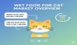 Wet Food for Cat Market to Surge to USD 21.6 Billion by 2035 — Premiumization and Urban PET Ownership Drive Growth