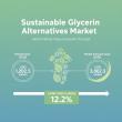 Sustainable Glycerin Alternatives Market to Reach USD 3.8 Billion by 2035 — Growth Accelerates Across APAC, Europe