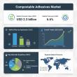Compostable Adhesives Market to Reach USD 2.3 Bn by 2035 — Surge in APAC, Europe, USA & Saudi Arabia Cemented