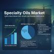Specialty Oils Market Surges to USD 31.5 billion by 2035 on Sustainability and Innovation