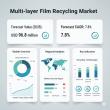 Multi-layer Film Recycling Market Doubles to USD 96.8 M by 2035 — Strong Growth in APAC, Europe, USA & Saudi Arabia