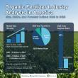 Shift, Grow, Sustain: Organic Fertilizer Industry Analysis in North America to hit USD 4.76 billion by 2035