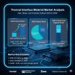 Heat Flow Redefined: Thermal Interface Material Market Powers to USD 8.9 billion by 2035
