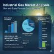 Power, Purity, Scale: Industrial Gas Market Surges from USD 80.7 billion to USD 171.0 billion by 2035