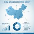 From stock to standout: China Nitrogen Gas Spring Market set for USD 591.4 Million by 2035