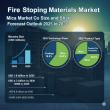 From Code To Cornerstone: Fire Stopping Materials Market To Reach USD 4.3 Billion By 2035, Growing At 8.9% CAGR