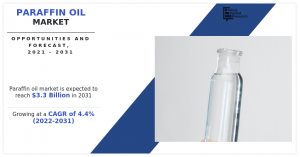 The global paraffin oil market was estimated at $2 Paraffin Oil Market CAGR