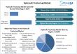 Hydraulic Fracturing MarketProjected To Reach USD 65.04 Bn. by 2032, at a CAGR of 6%. Analysis and Forecast (2025-2032)