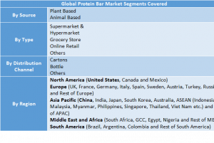 Protein Bar Market 1