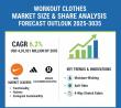 Workout Clothes Market to Reach USD 4,35,921 million by 2035 — Strong Growth in APAC, Europe, USA, and Saudi Arabia