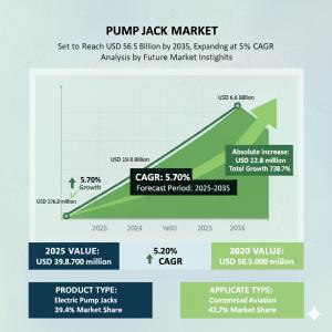 Pump Jack Market