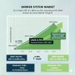 Barrier System Market to Hit USD 35.3 Billion by 2035 — Growth Accelerates at 4.3% CAGR Led by Metal at 42.7% 