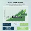 Alpha Olefin Market to Hit USD 14.3 Billion by 2035 — Growth Accelerates at 5.9% CAGR 